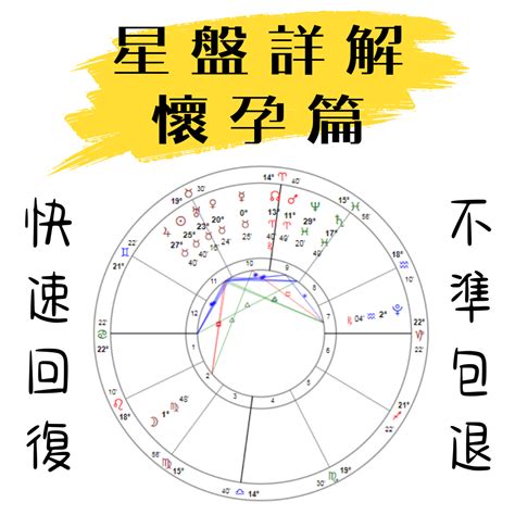 線上星盤|星座命盤免費查詢解析